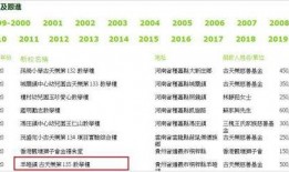 卓伟爆料慈善造假视频,揭开公益背后的黑幕